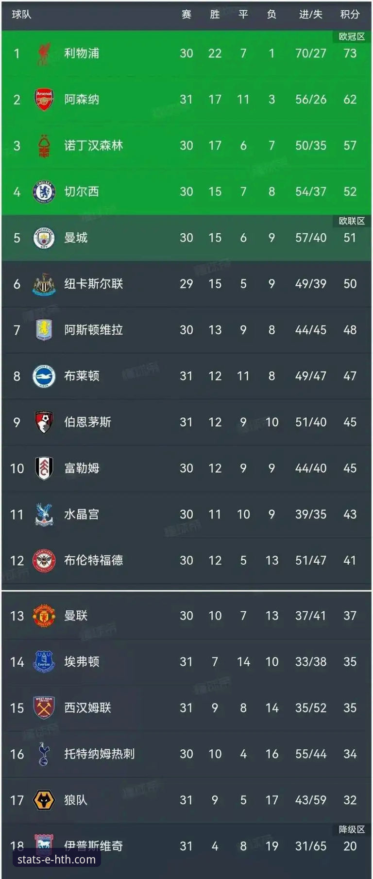 英超5月积分榜深度解析：阿森纳领跑，数据背后暗藏玄机